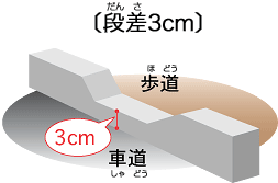 段差3cm