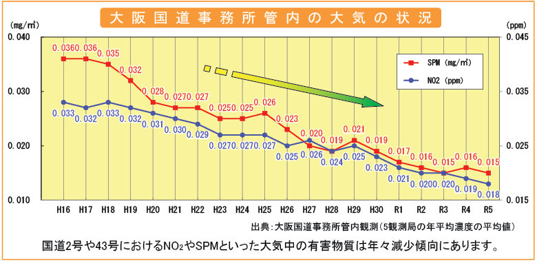 沿道環境対策