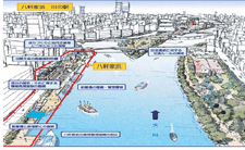 �����ƕl�̐���