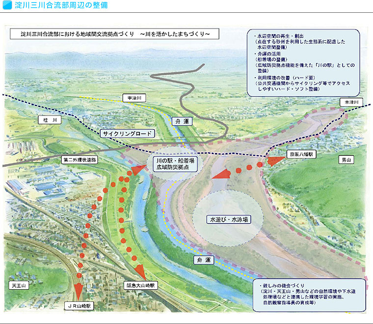 淀川三川合流部周辺の整備