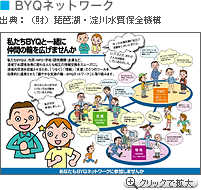 BYQ�l�b�g���[�N