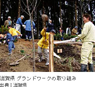 �O�����h���[�N�̎��g��