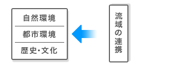 ����Ɖۑ��4�̎��_