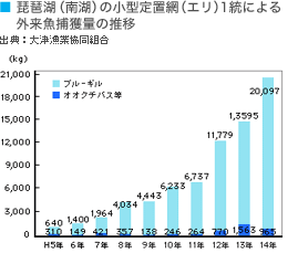 �O�����l�ʂ̐���