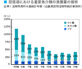 �d�v����ނ̋��l�ʂ̐���