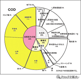 ���i�΂ł̔������ʂ̉������׊���