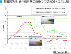 ���c��􉁁@����K������O��ł̔��i�ΐ��ʂ̔�r