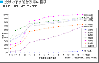 ����̉��������y���̐���