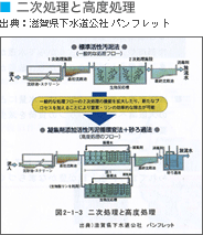 �񎟏����ƍ��x����