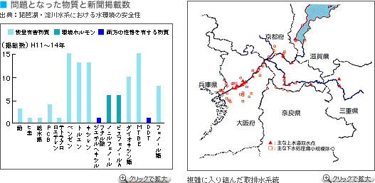 ���ƂȂ��������ƐV���f�ڐ�