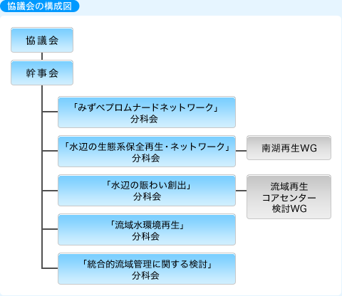 ���c��̍\���}