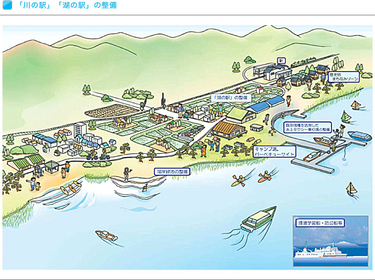 「川の駅」「湖の駅」の整備