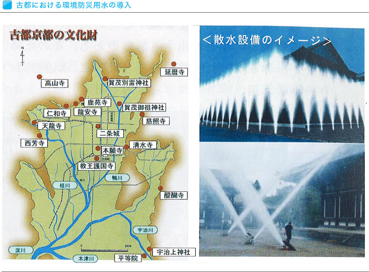 古都における環境防災用水の導入