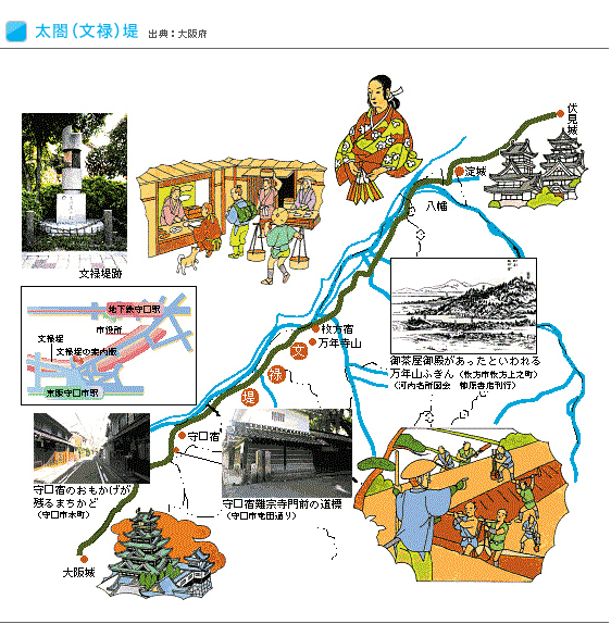 太閤（文禄）堤