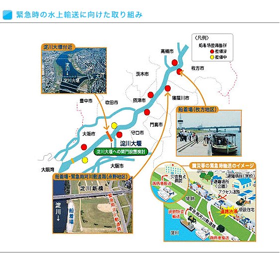 緊急時の水上輸送に向けた取り組み