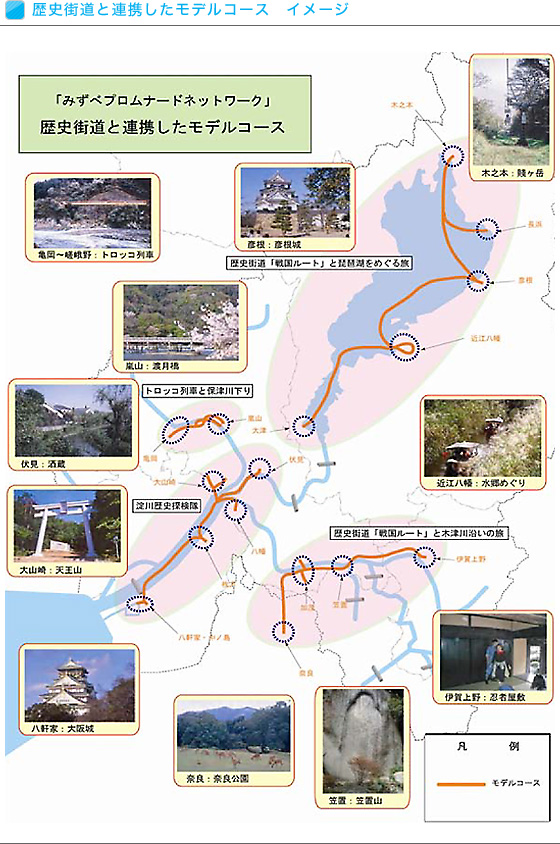歴史街道と連携したモデルコース　イメージ