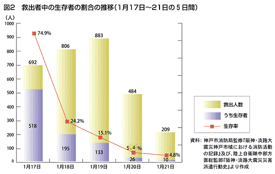 第1章 死者を減らすために