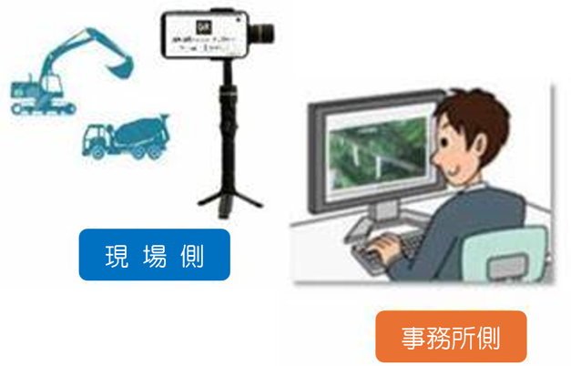 「行動」のDXのイラスト