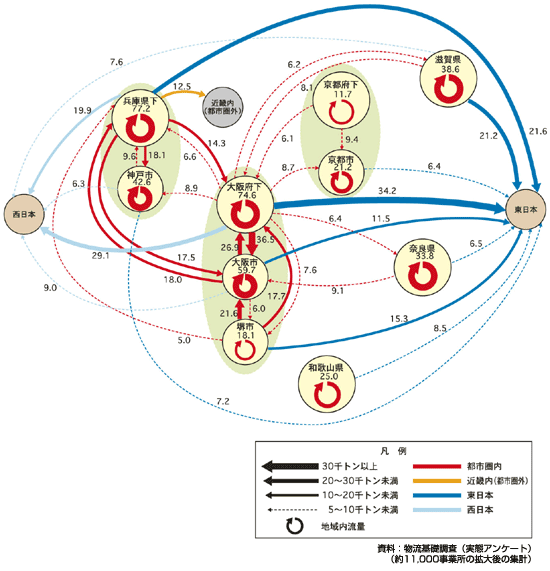 図　1日あたりの地域間流動量（事業所発物資）