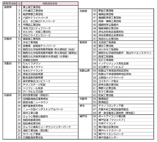 施設名称