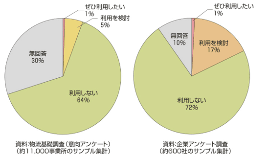 図　市区町村別の事業所・企業の新設・移転希望場所と行政の用地・施設の整備状況