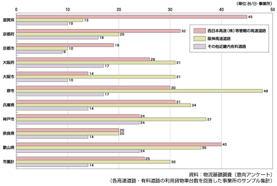 図　事業所所在地別1事業所あたり高速道路利用貨物車台数