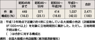 表8、既存大規模小売店の立地時期別店数