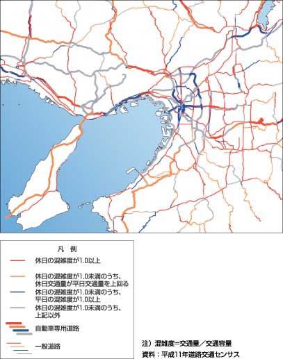 図59、主な道路の平日・休日の混雑度（平成11年）