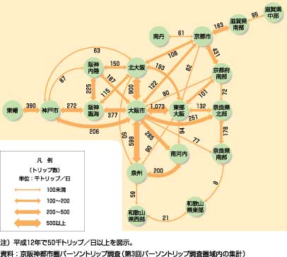 図7、地域間トリップ数（流動量、平成12年）