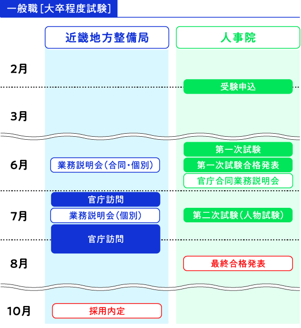 採用スケジュール