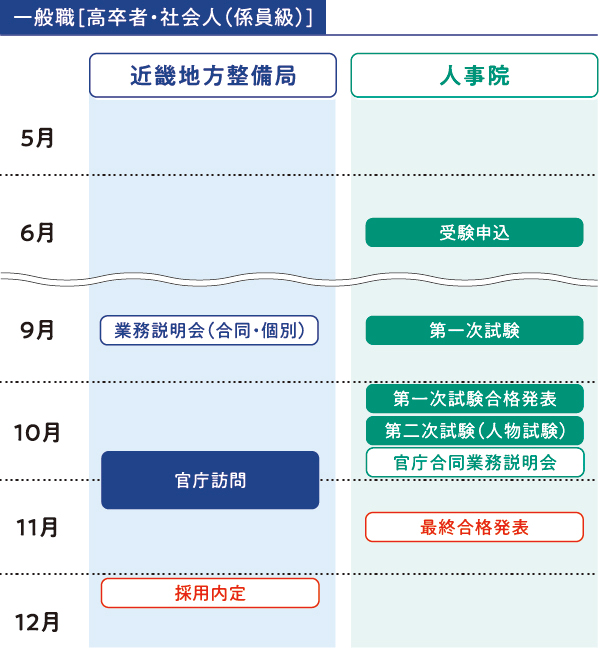 採用スケジュール