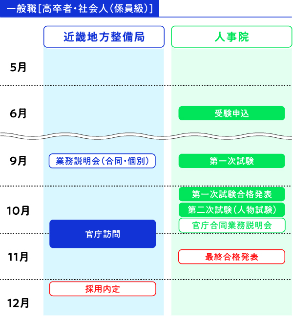 採用スケジュール
