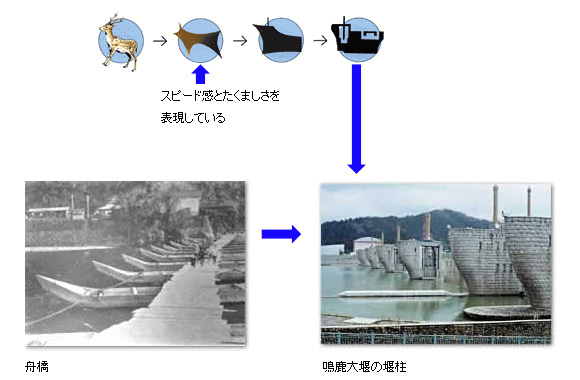 鳴鹿の舟橋