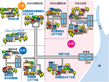 都市下水路