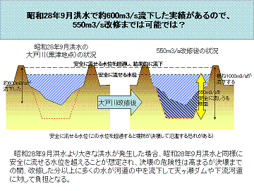 昭和28年9月洪水で約600m3/s流下した実績があるので、550m3/s改修までは可能では？