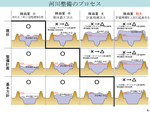 ページ4