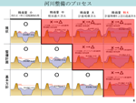 ページ6