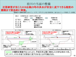 ページ15