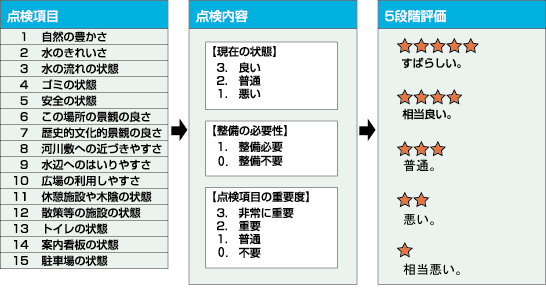 点検内容