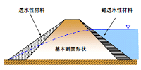 断面拡幅工法（腹付け）