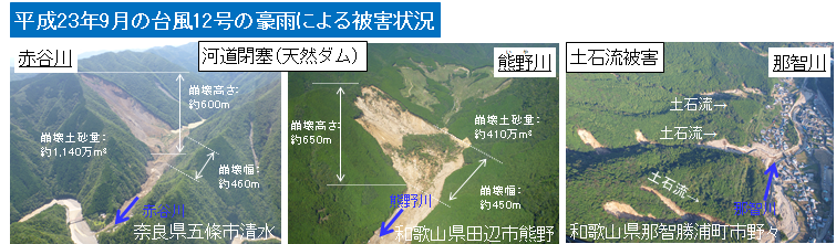 平成23年9月の台風12号の豪雨による被害状況