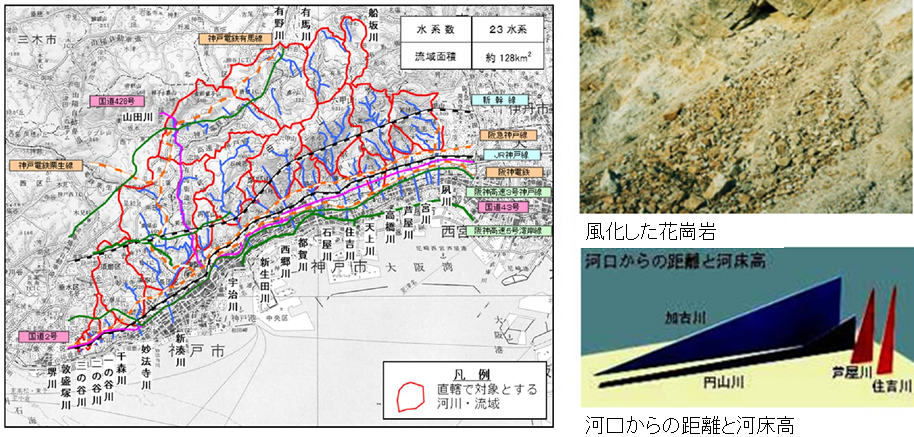 六甲砂防の概要