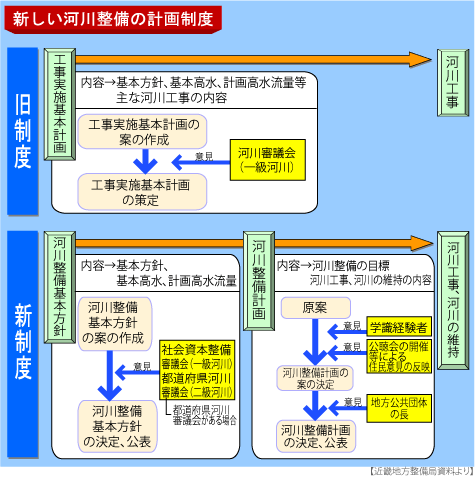 }FV͐쐮̌v搧x