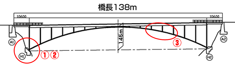 損傷箇所