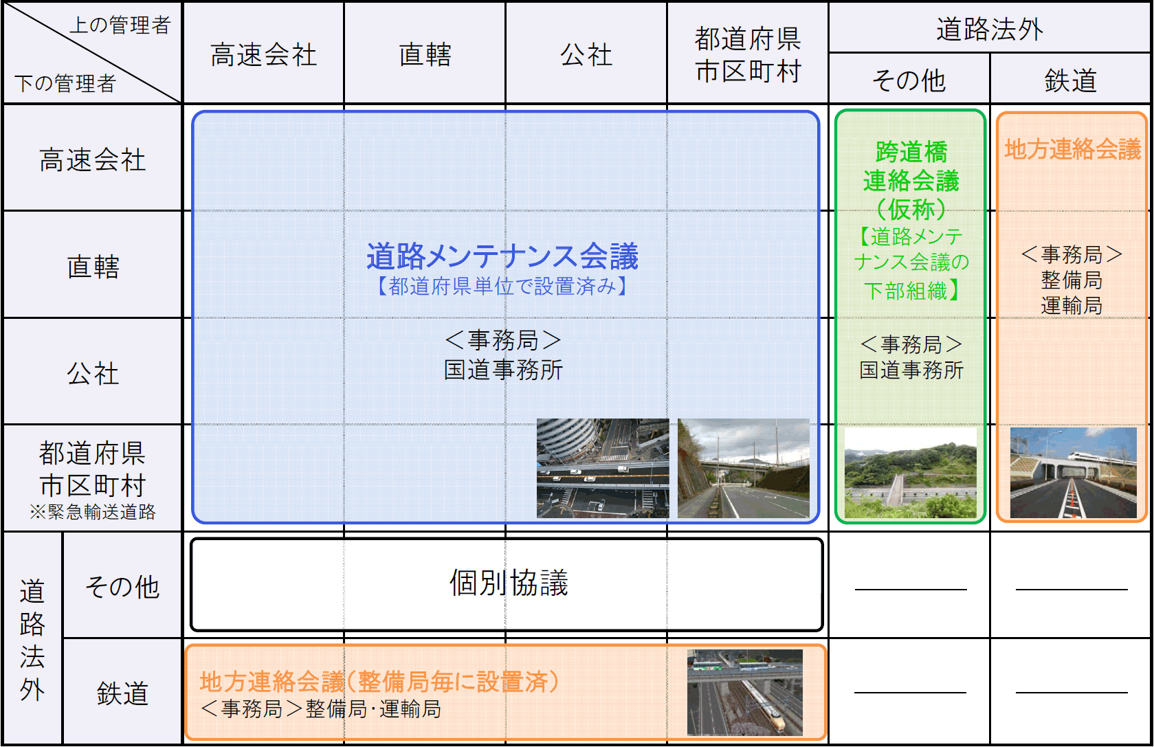 組織図 組織図