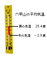 ZbR̕ϋC 23.4 ~-2.9