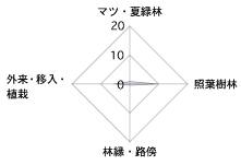 �}�F��̑��l��