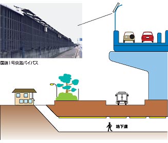 安全と騒音低減対策の図