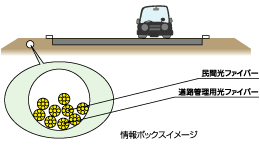 情報ボックスのイメージ