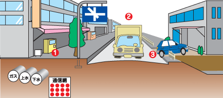 道路管理の高度化